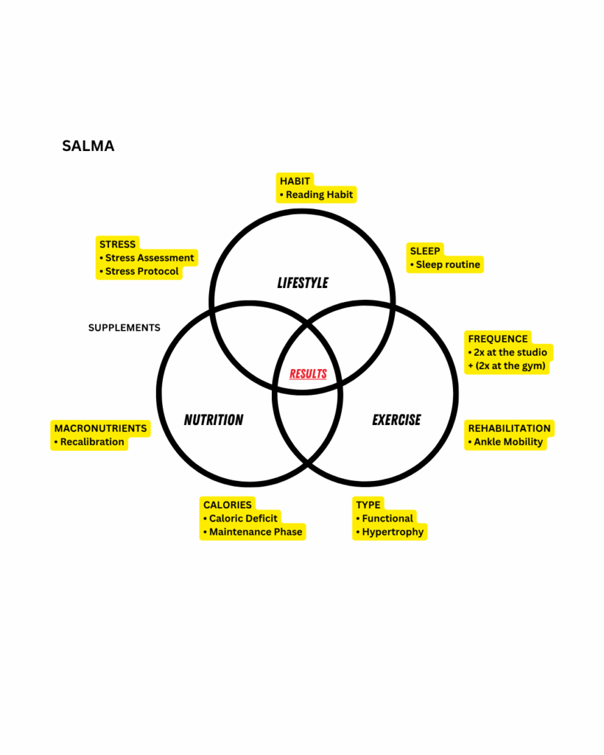 Health Chart for salma